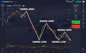 Pocket Option India Review A Comprehensive Look at Trading in India