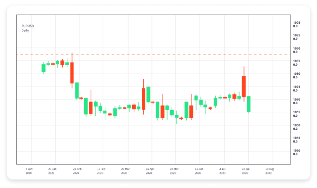 Understanding Online Forex Trading A Comprehensive Guide 1951815172